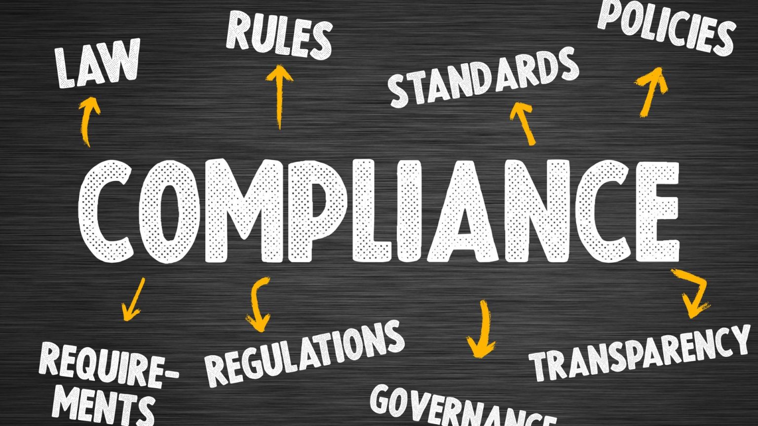 Financial Crime Prevention & AML Compliance