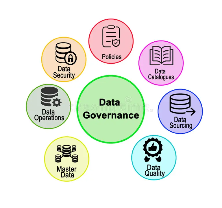 Enterprise Digital Leadership